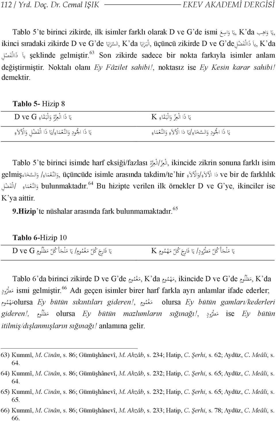 zikirde D ve G de ذ اال ف ض ل,يا K da şeklinde gelmiştir. 63 Son zikirde sadece bir nokta farkıyla isimler anlam يا ذ اال ف ص ل değiştirmiştir. Noktalı olanı Ey Fâzilet sahibi!