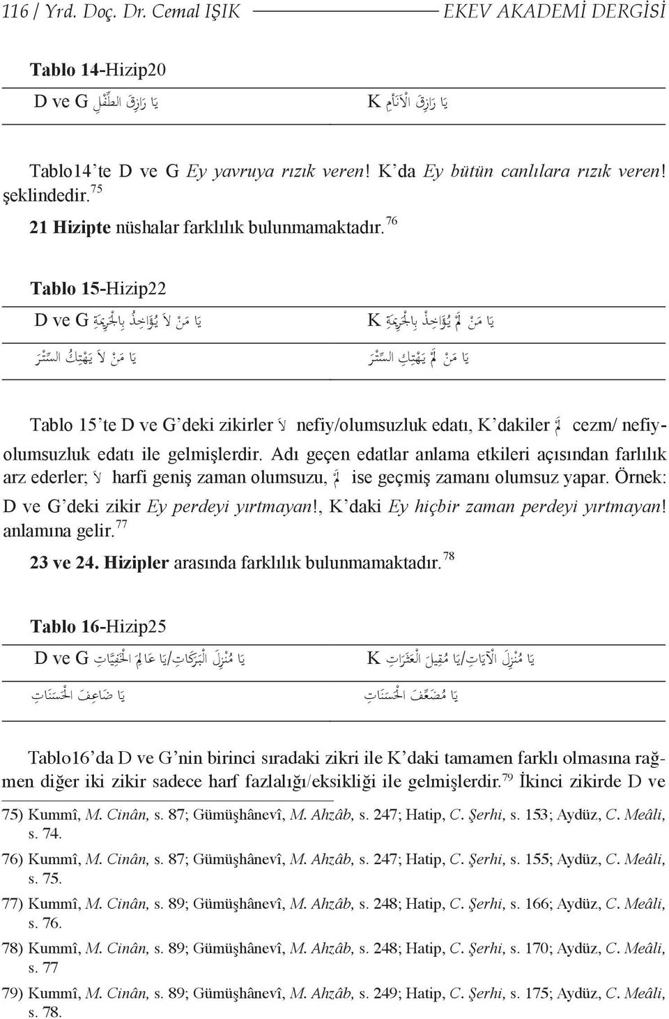 76 Tablo 15-Hizip22 ي ا م ن ل ي ؤ اخ ذ ب ا ل ر مي ة K ي ا م ن ل ي ؤ اخ ذ ب ا ل ر مي ة D ve G ي ا م ن ل ي ه ت ك الس ت ر ي ا م ن ل ي ه ت ك الس ت ر Tablo 15 te D ve G deki zikirler ل nefiy/olumsuzluk