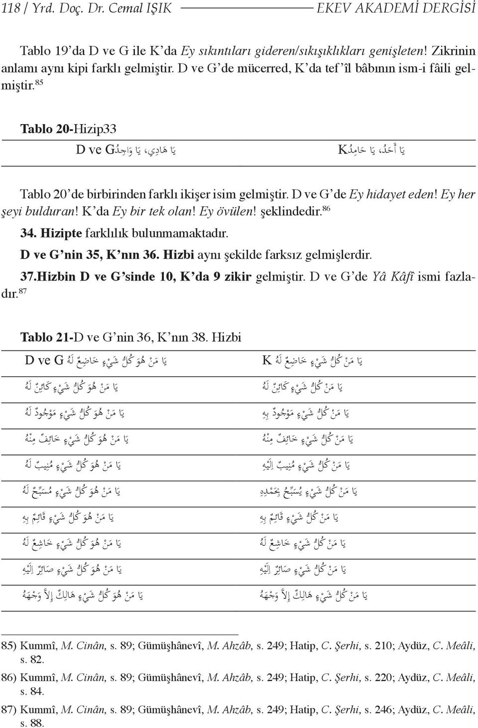 D ve G de Ey hidayet eden! Ey her şeyi bulduran! K da Ey bir tek olan! Ey övülen! şeklindedir. 86 34. Hizipte farklılık bulunmamaktadır. D ve G nin 35, K nın 36.