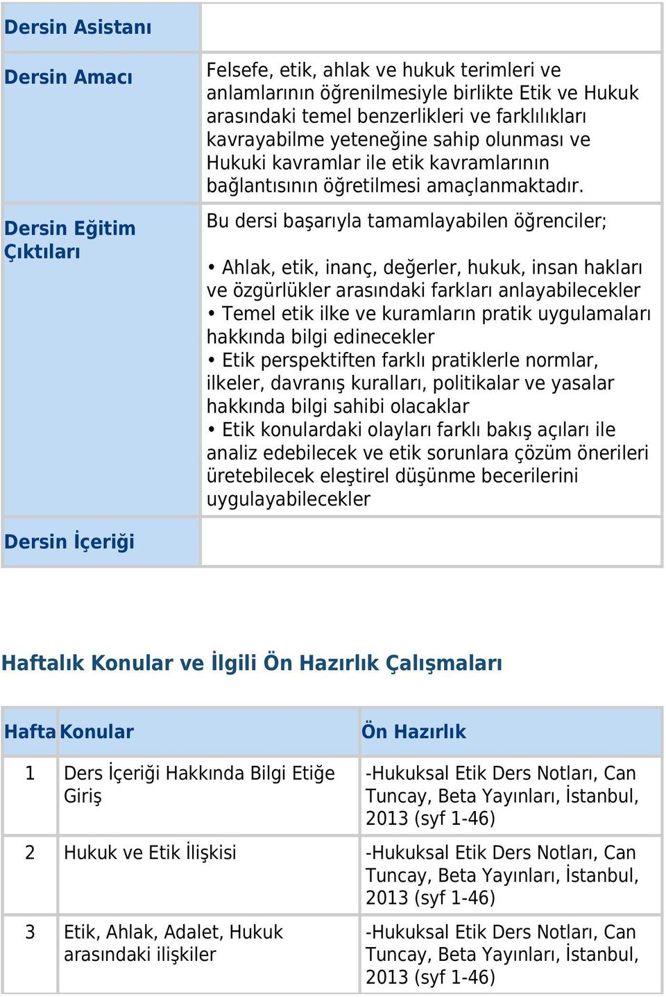 Bu dersi başarıyla tamamlayabilen öğrenciler; Ahlak, etik, inanç, değerler, hukuk, insan hakları ve özgürlükler arasındaki farkları anlayabilecekler Temel etik ilke ve kuramların pratik uygulamaları