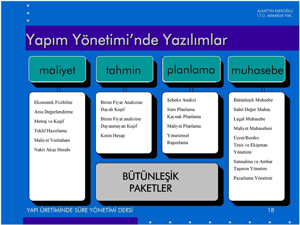 ve Keşif Metraj ve Keşif Teklif Hazırlama Teklif Hazırlama Maliyet Veritabanı Maliyet Veritabanı Nakit Akışı Hesabı Nakit Akışı Hesabı Birim Fiyat Analizine Birim Fiyat Analizine Dayalı Keşif Dayalı