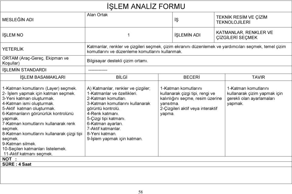 1-Katman komutlarını (Layer) seçmek. 2- İşlem yapmak için katman seçmek. 3-Yeni katman oluşturmak. 4-Katman ismi oluşturmak. 5-Aktif katman oluşturmak. 6-Katmanların görünürlük kontrolünü yapmak.