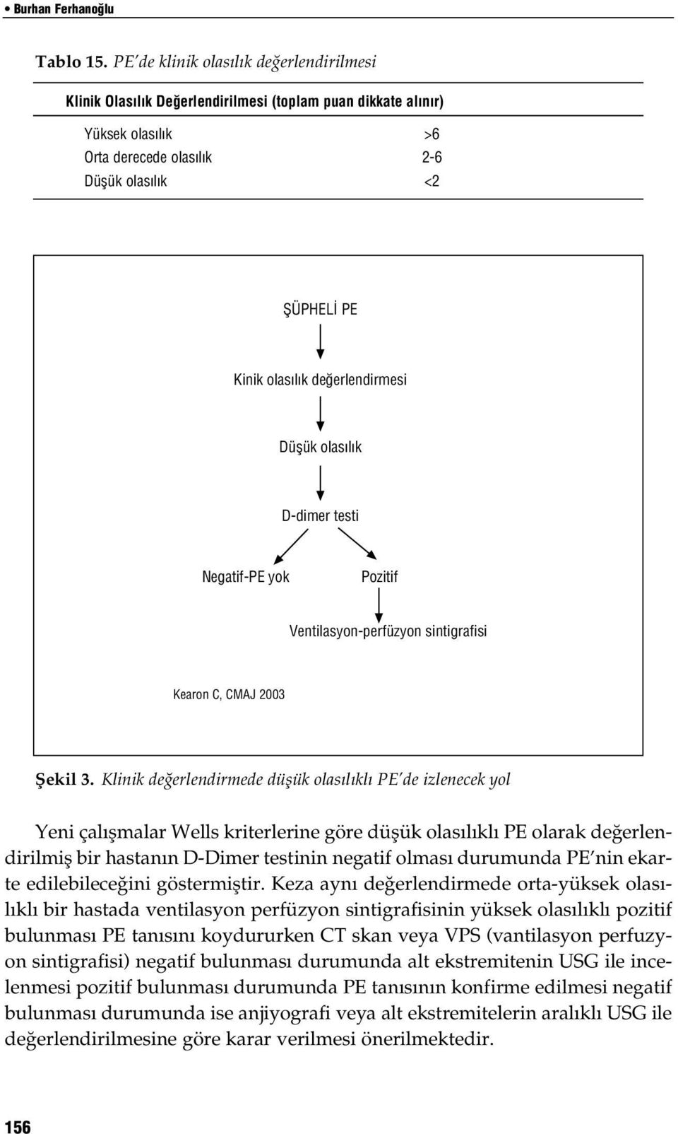 erlendirmesi Düflük olas l k D-dimer testi Negatif-PE yok Pozitif Ventilasyon-perfüzyon sintigrafisi Kearon C, CMAJ 2003 fiekil 3.