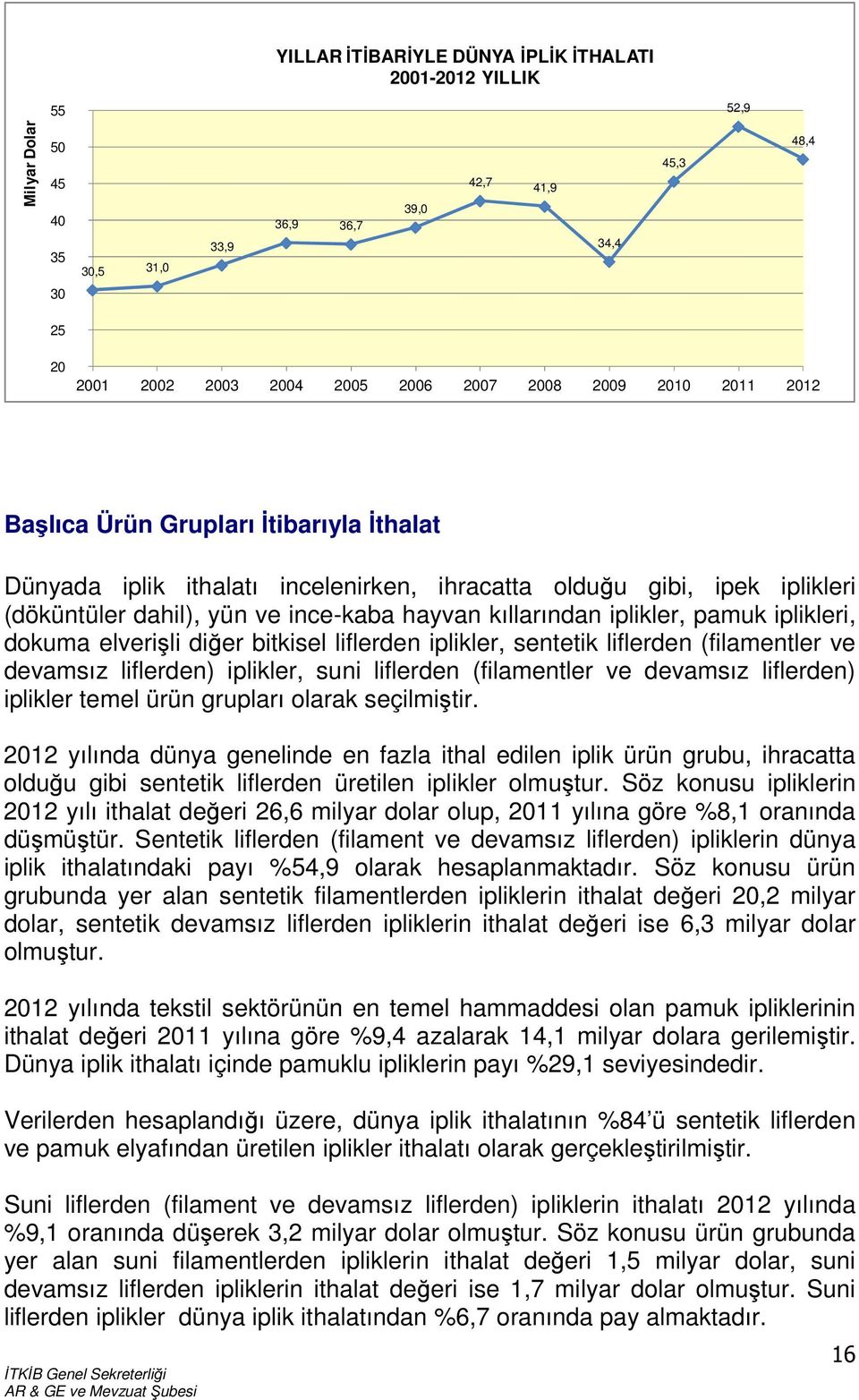 pamuk iplikleri, dokuma elverişli diğer bitkisel liflerden iplikler, sentetik liflerden (filamentler ve devamsız liflerden) iplikler, suni liflerden (filamentler ve devamsız liflerden) iplikler temel