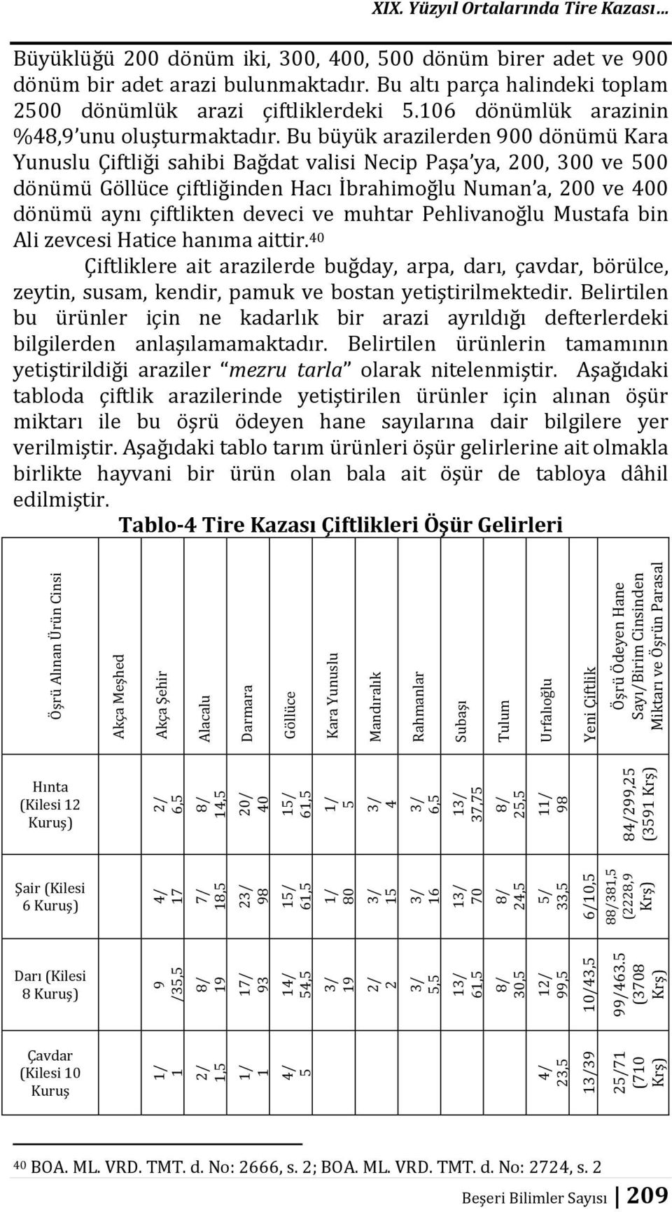 Bu büyük arazilerden 900 dönümü Kara Yunuslu Çiftliği sahibi Bağdat valisi Necip Paşa ya, 200, 300 ve 500 dönümü Göllüce çiftliğinden Hacı İbrahimoğlu Numan a, 200 ve 400 dönümü aynı çiftlikten