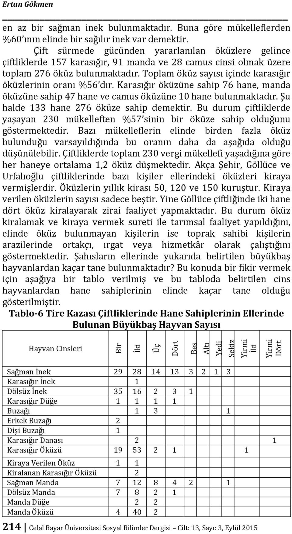 Toplam öküz sayısı içinde karasığır öküzlerinin oranı %56 dır. Karasığır öküzüne sahip 76 hane, manda öküzüne sahip 47 hane ve camus öküzüne 10 hane bulunmaktadır.