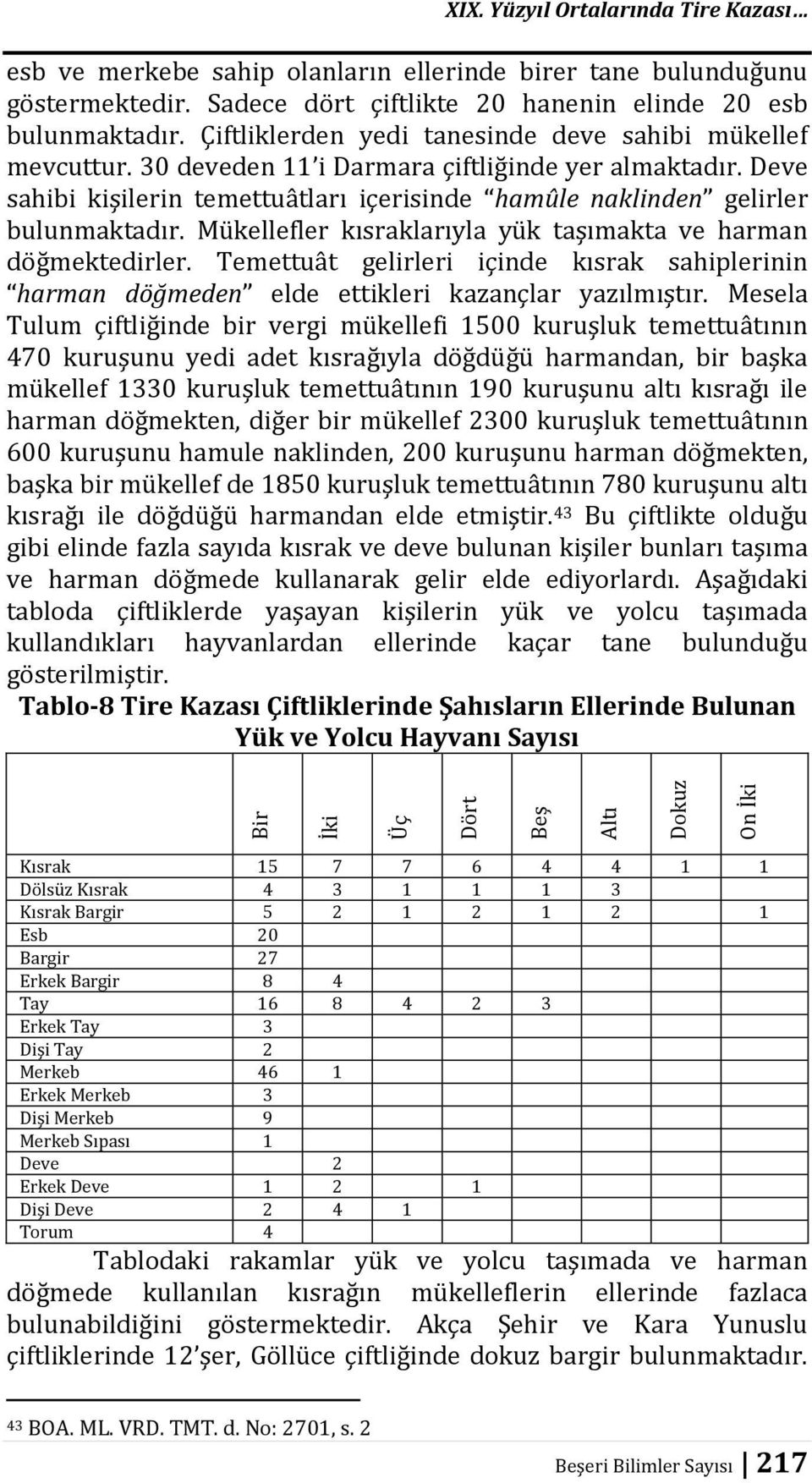 Mükellefler kısraklarıyla yük taşımakta ve harman döğmektedirler. Temettuât gelirleri içinde kısrak sahiplerinin harman döğmeden elde ettikleri kazançlar yazılmıştır.