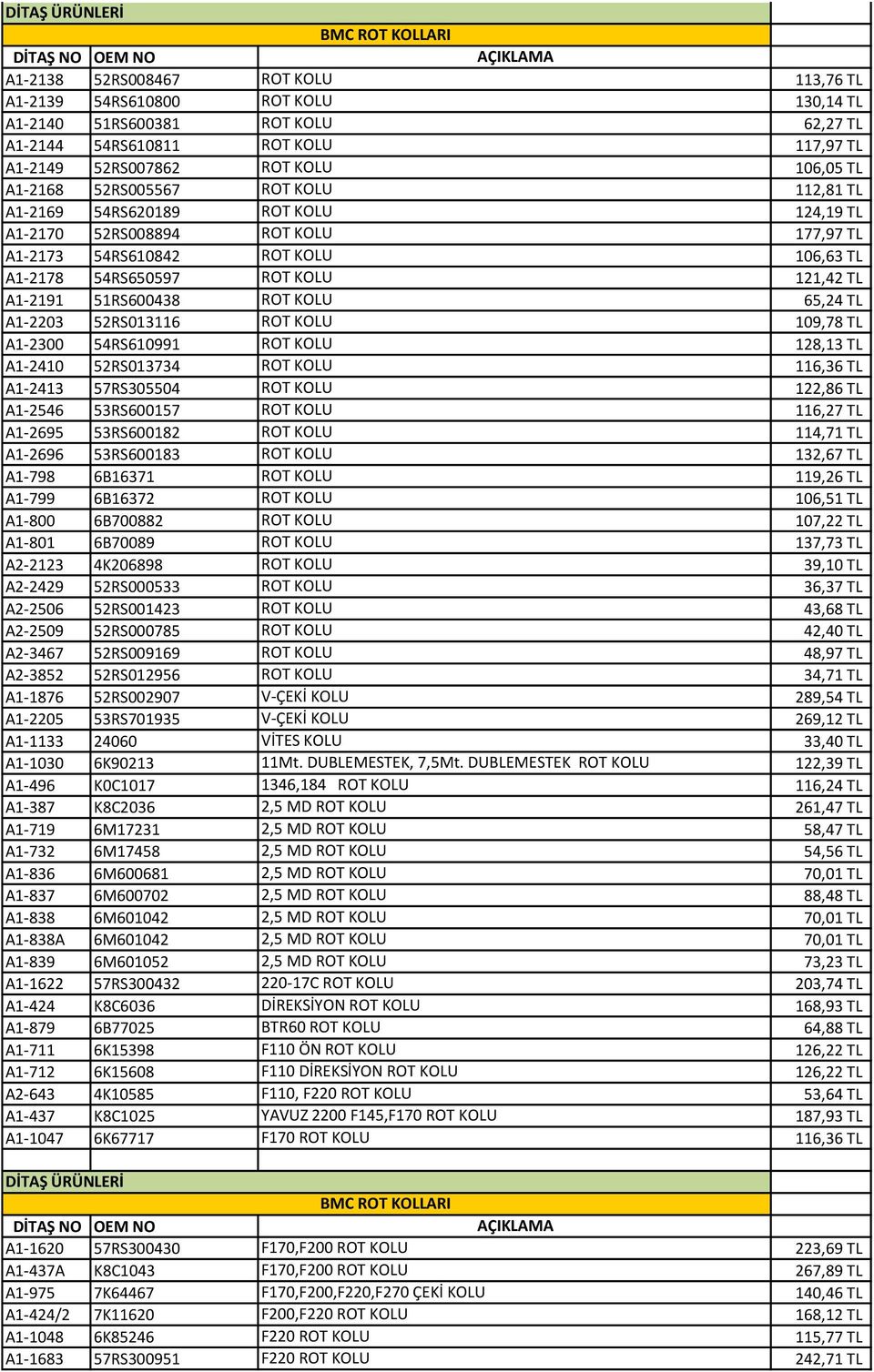 A1-2191 51RS600438 ROT KOLU 65,24 TL A1-2203 52RS013116 ROT KOLU 109,78 TL A1-2300 54RS610991 ROT KOLU 128,13 TL A1-2410 52RS013734 ROT KOLU 116,36 TL A1-2413 57RS305504 ROT KOLU 122,86 TL A1-2546