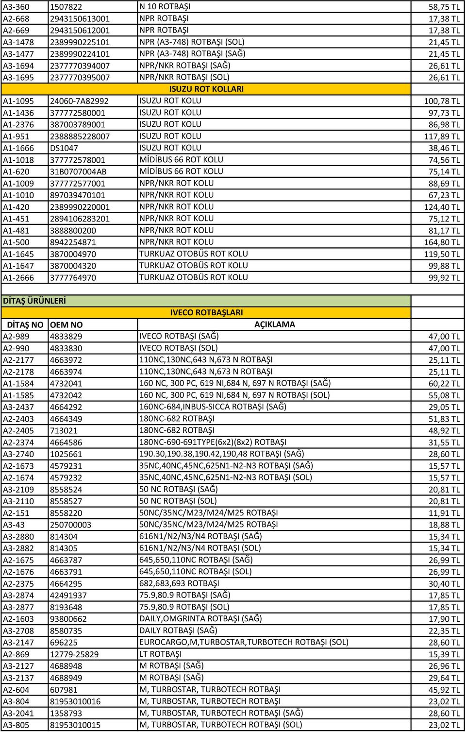 ISUZU ROT KOLU 100,78 TL A1-1436 377772580001 ISUZU ROT KOLU 97,73 TL A1-2376 387003789001 ISUZU ROT KOLU 86,98 TL A1-951 2388885228007 ISUZU ROT KOLU 117,89 TL A1-1666 DS1047 ISUZU ROT KOLU 38,46 TL