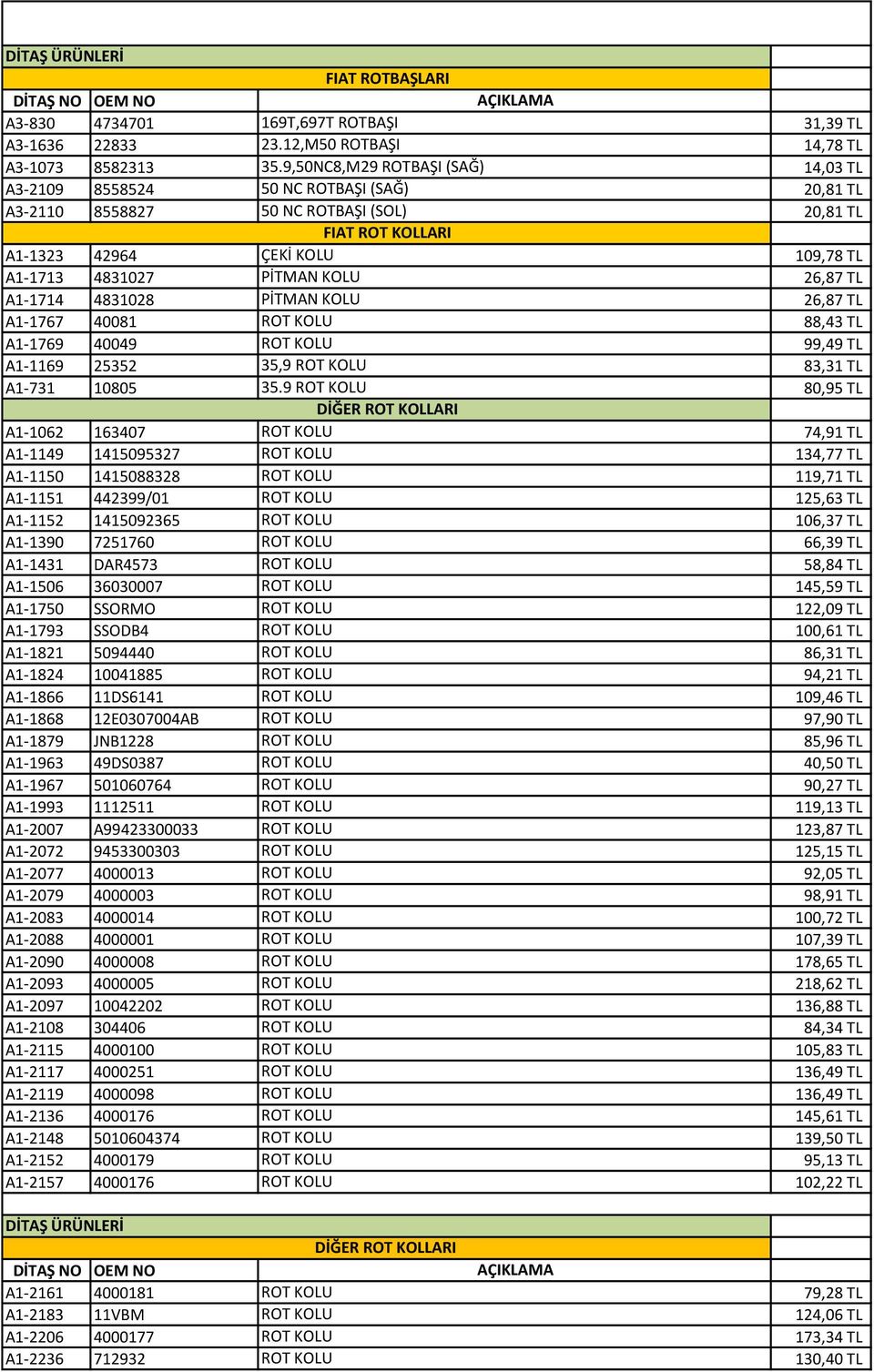KOLU 26,87 TL A1-1714 4831028 PİTMAN KOLU 26,87 TL A1-1767 40081 ROT KOLU 88,43 TL A1-1769 40049 ROT KOLU 99,49 TL A1-1169 25352 35,9 ROT KOLU 83,31 TL A1-731 10805 35.