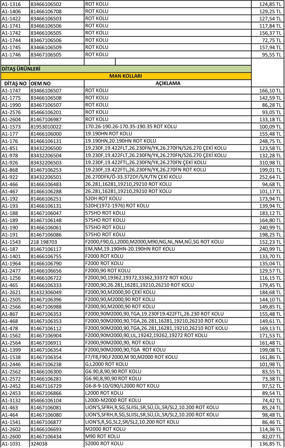142,59 TL A1-1990 83467106507 ROT KOLU 86,28 TL A1-2576 85466106201 ROT KOLU 93,05 TL A1-2604 81467106987 ROT KOLU 133,18 TL A1-1573 81953010022 170.26-190.26-170.35-190.