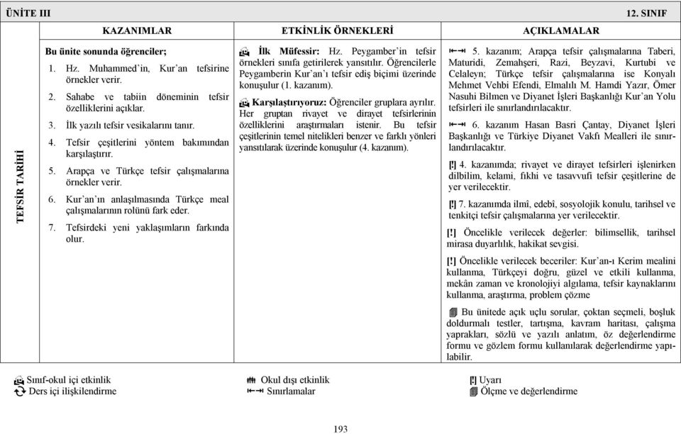 Arapça ve Türkçe tefsir çalışmalarına örnekler verir. 6. Kur an ın anlaşılmasında Türkçe meal çalışmalarının rolünü fark eder. 7. Tefsirdeki yeni yaklaşımların farkında olur. İlk Müfessir: Hz.