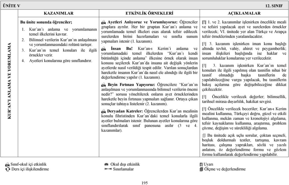 Ayetleri Anlıyoruz ve Yorumluyoruz: Öğrenciler gruplara ayrılır.