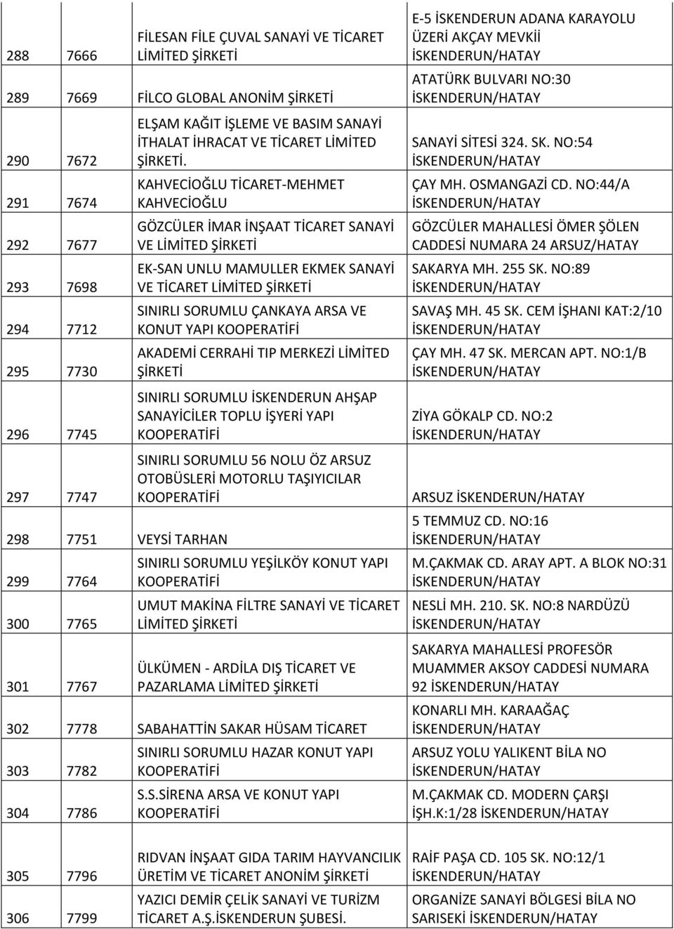 KAHVECİOĞLU TİCARET-MEHMET KAHVECİOĞLU GÖZCÜLER İMAR İNŞAAT TİCARET SANAYİ VE EK-SAN UNLU MAMULLER EKMEK SANAYİ VE TİCARET SINIRLI SORUMLU ÇANKAYA ARSA VE KONUT YAPI KOOPERATİFİ AKADEMİ CERRAHİ TIP