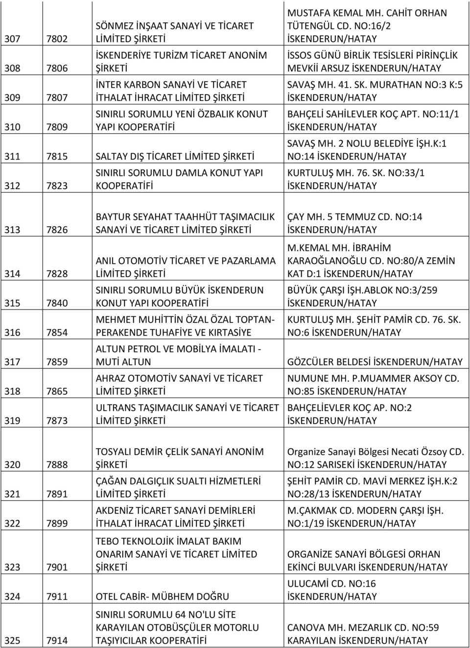 NO:16/2 İSSOS GÜNÜ BİRLİK TESİSLERİ PİRİNÇLİK MEVKİİ ARSUZ SAVAŞ MH. 41. SK.