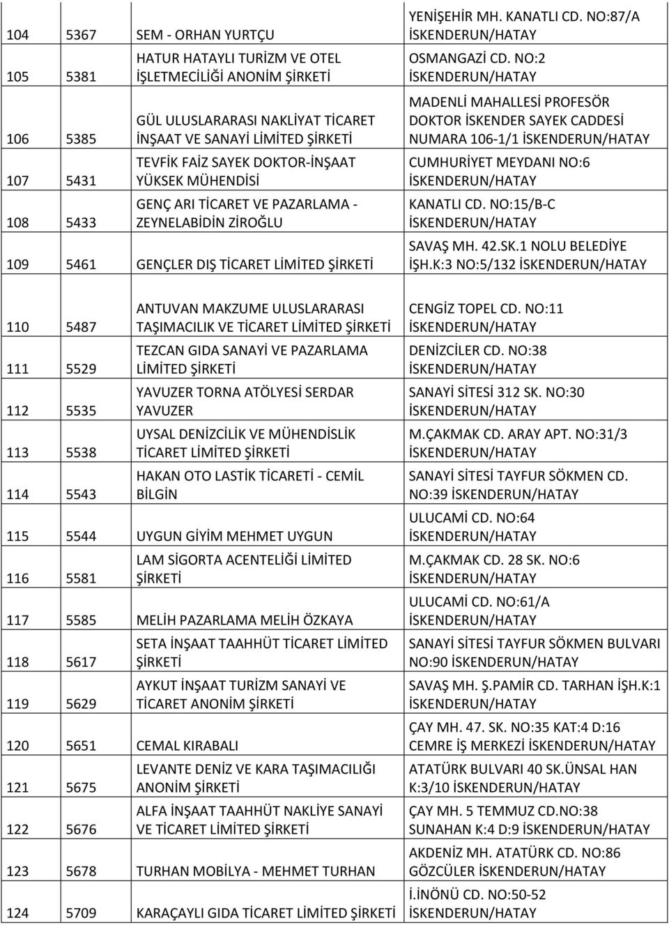 NO:2 MADENLİ MAHALLESİ PROFESÖR DOKTOR İSKENDER SAYEK CADDESİ NUMARA 106-1/1 CUMHURİYET MEYDANI NO:6 KANATLI CD. NO:15/B-C SAVAŞ MH. 42.SK.1 NOLU BELEDİYE İŞH.