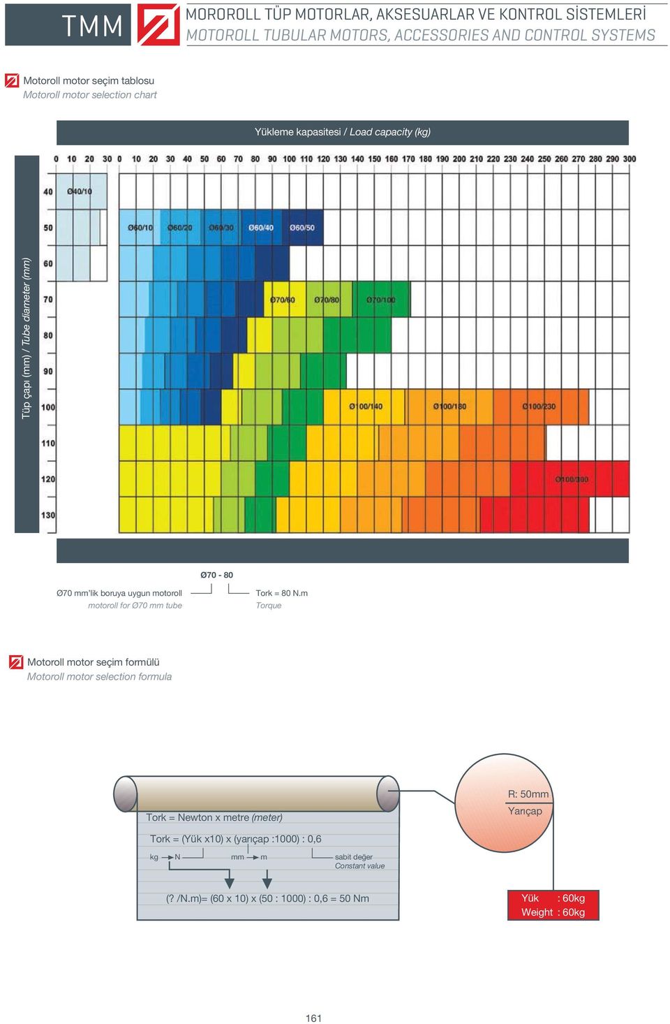 m Motoroll motor seçim formülü Motoroll motor selection formula Tork = Newton x metre (meter) R: 50mm Yarıçap Tork =