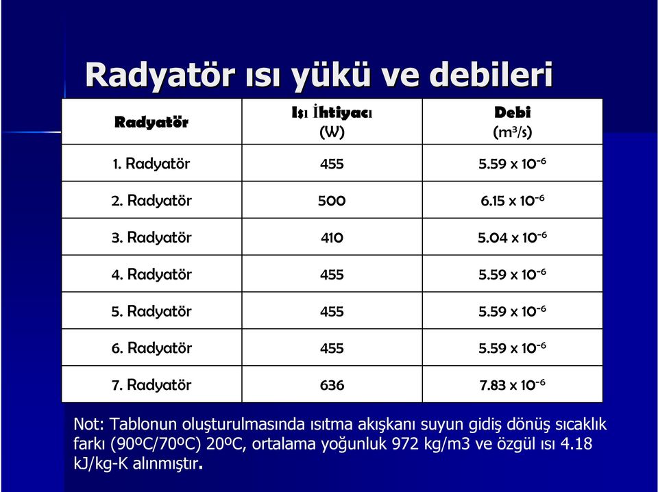 04 x 10-6 5.59 x 10-6 5.59 x 10-6 5.59 x 10-6 7.