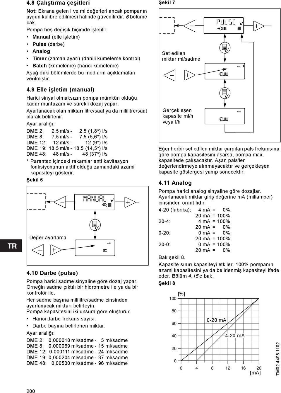 9 Elle işletim (manual) Harici sinyal olmaksızın pompa mümkün olduğu kadar muntazam ve sürekli dozaj yapar. Ayarlanacak olan miktarı litre/saat ya da mililitre/saat olarak belirlenir.