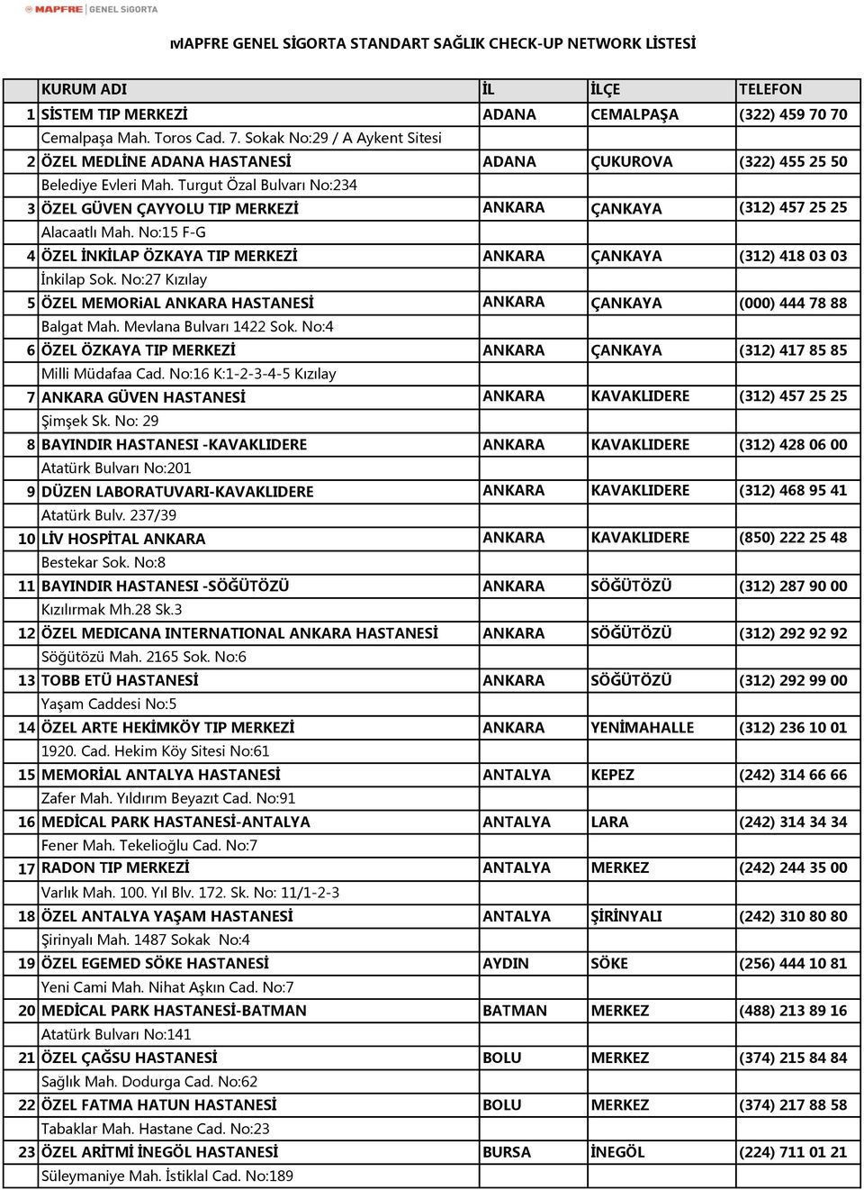 No:27 Kızılay 5 ÖZEL MEMORiAL ANKARA HASTANESİ ANKARA ÇANKAYA (000) 444 78 88 Balgat Mah. Mevlana Bulvarı 1422 Sok. No:4 6 ÖZEL ÖZKAYA TIP MERKEZİ ANKARA ÇANKAYA (312) 417 85 85 Milli Müdafaa Cad.