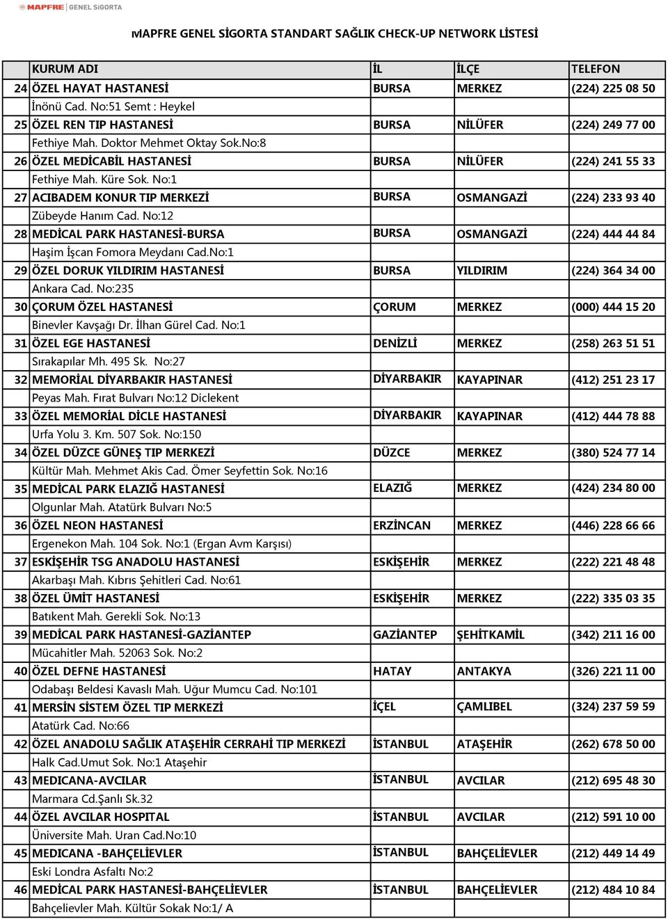 No:12 28 MEDİCAL PARK HASTANESİ-BURSA BURSA OSMANGAZİ (224) 444 44 84 Haşim İşcan Fomora Meydanı Cad.No:1 29 ÖZEL DORUK YILDIRIM HASTANESİ BURSA YILDIRIM (224) 364 34 00 Ankara Cad.