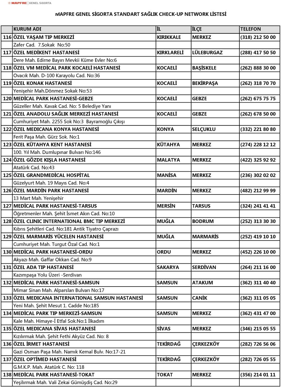 No:36 119 ÖZEL KONAK HASTANESİ KOCAELİ BEKİRPAŞA (262) 318 70 70 Yenişehir Mah.Dönmez Sokak No:53 120 MEDİCAL PARK HASTANESİ-GEBZE KOCAELİ GEBZE (262) 675 75 75 Güzeller Mah. Kavak Cad.