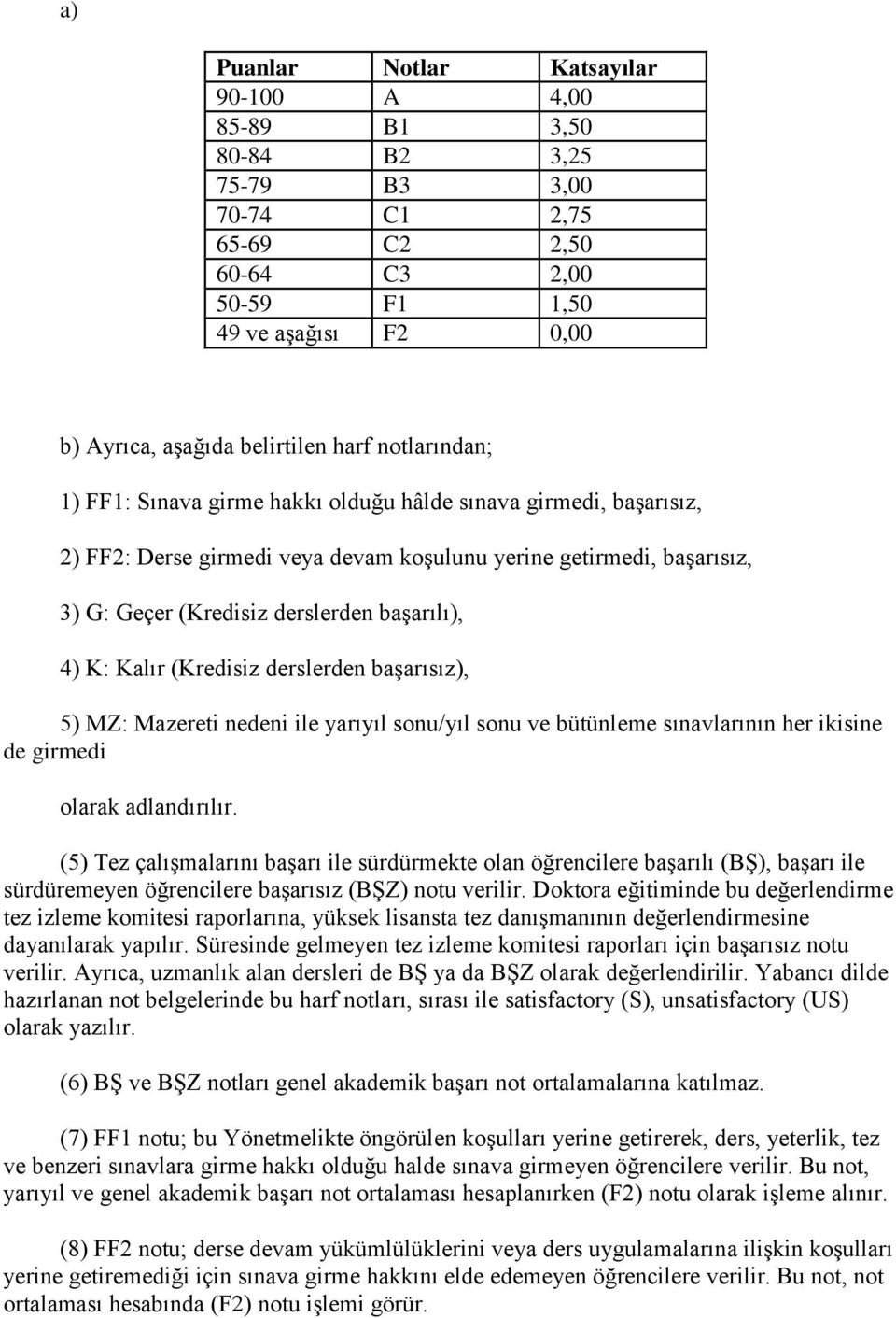 K: Kalır (Kredisiz derslerden başarısız), 5) MZ: Mazereti nedeni ile yarıyıl sonu/yıl sonu ve bütünleme sınavlarının her ikisine de girmedi olarak adlandırılır.