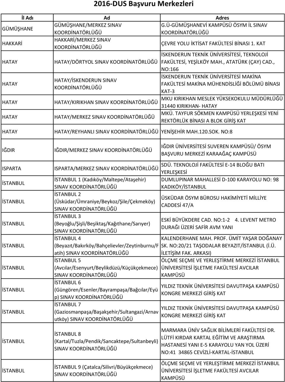 , NO:166 HATAY İSKENDERUN TEKNİK ÜNİVERSİTESİ MAKİNA HATAY/İSKENDERUN SINAV FAKÜLTESİ MAKİNA MÜHENDİSLİĞİ BÖLÜMÜ BİNASI KAT-3 HATAY MKU KIRIKHAN MESLEK MÜDÜRLÜĞÜ HATAY/KIRIKHAN SINAV 31440 KIRIKHAN-