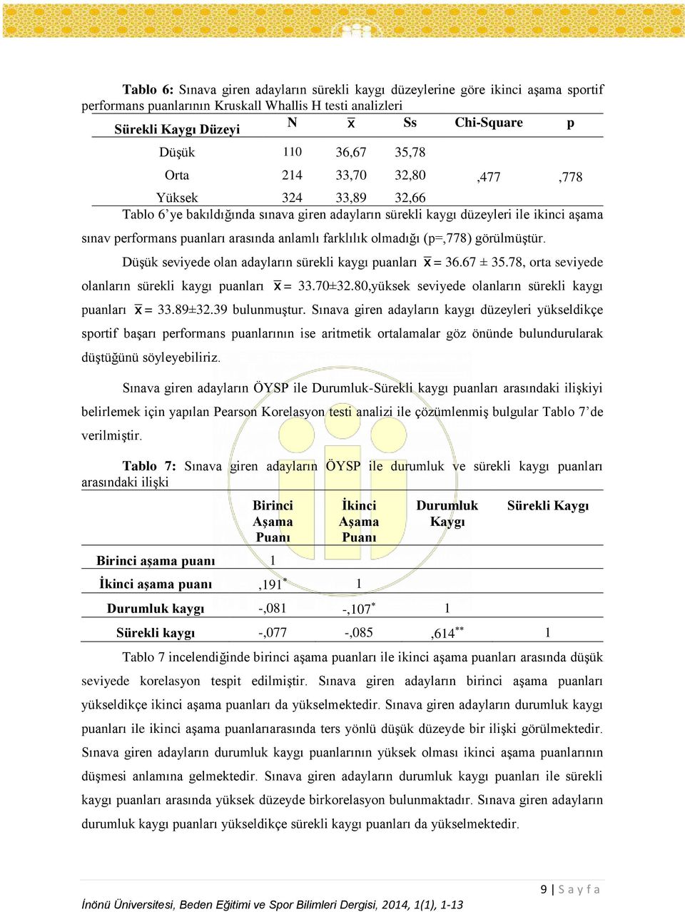 olmadığı (p=,778) görülmüştür. Düşük seviyede olan adayların sürekli kaygı puanları X = 36.67 ± 35.78, orta seviyede olanların sürekli kaygı puanları X = 33.70±32.