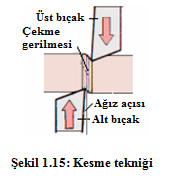 14: Metal çekiç Saclar; talaģlı ve talaģsız olmak üzere hem el ile alet kullanarak hem de makinelerde kesmek sureti ile Ģekillendirilebilir.