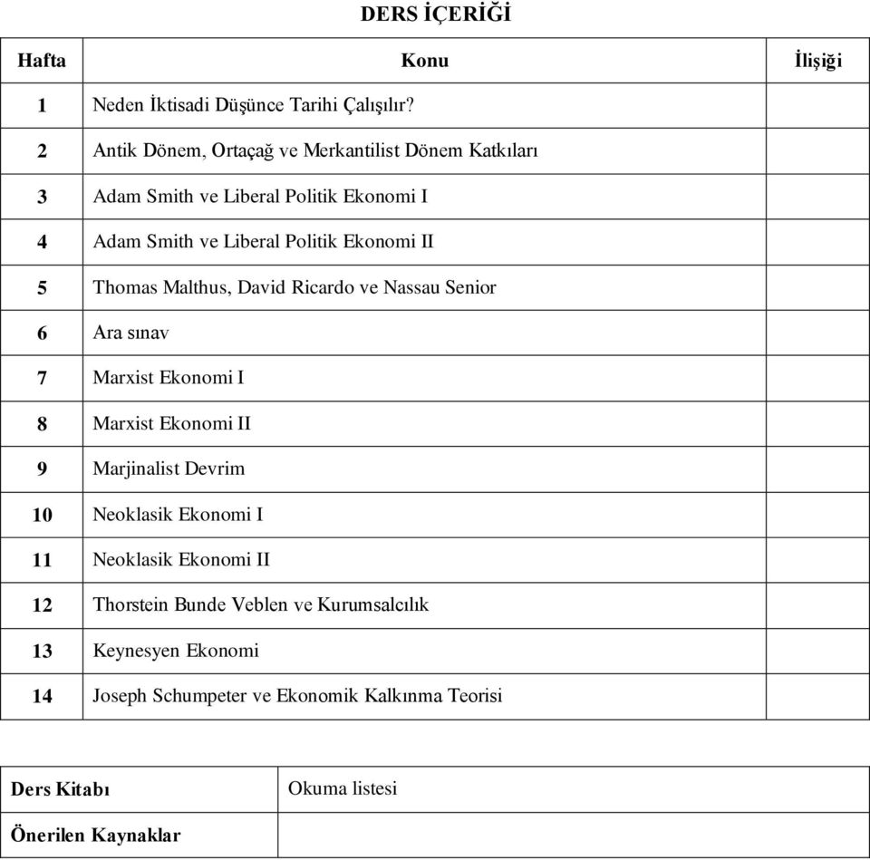 Ekonomi II 5 Thomas Malthus, David Ricardo ve Nassau Senior 6 Ara sınav 7 Marxist Ekonomi I 8 Marxist Ekonomi II 9 Marjinalist Devrim