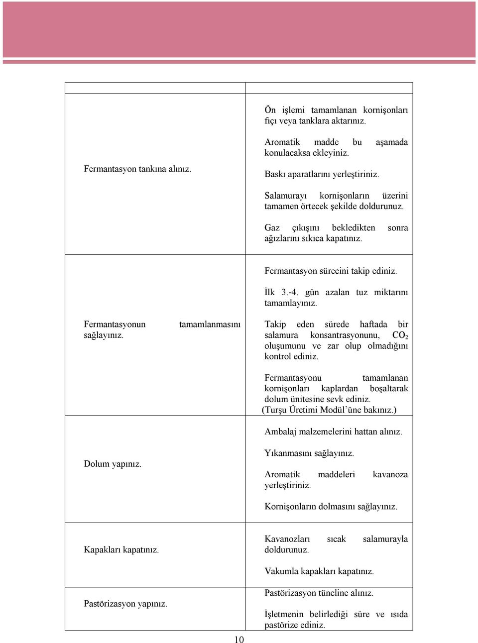 tamamlanmasını Fermantasyon sürecini takip ediniz. İlk 3.-4. gün azalan tuz miktarını tamamlayınız.