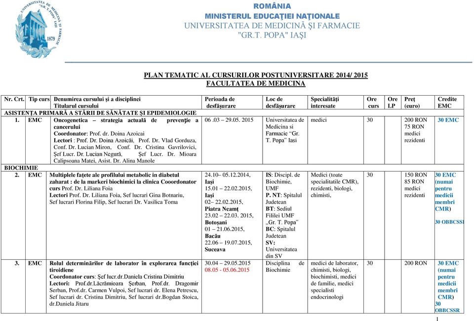 EMC Oncogenetica strategia actuală de prevenție a cancerului Coordonator: Prof. dr. Doina Azoicai Lectori : Prof. Dr. Doina Azoicăi, Prof. Dr. Vlad Gorduza, Conf. Dr. Lucian Miron, Conf. Dr. Cristina Gavrilovici, Șef Lucr.