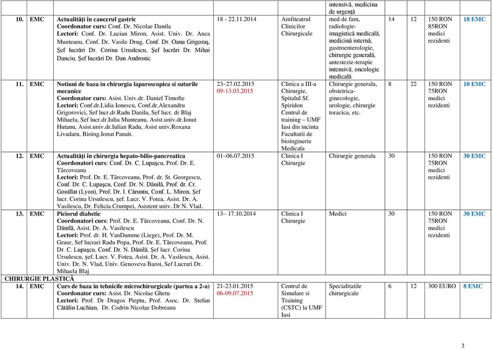 dr.Lidia Ionescu, Conf.dr.Alexandru Grigorovici, Sef lucr.dr.radu Danila, Sef lucr. dr Blaj Mihaela, Sef lucr.dr.iulia Munteanu, Asist.univ.dr.Ionut Hutanu, Asist.univ.dr.Iulian Radu, Asist univ.