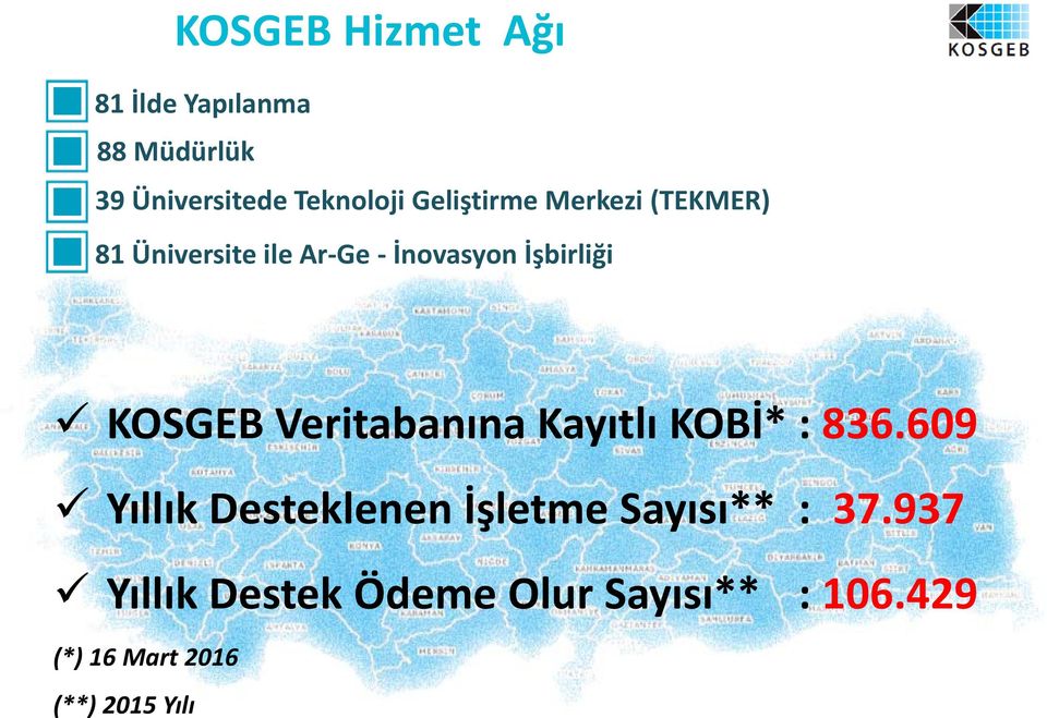 KOSGEB Veritabanına Kayıtlı KOBİ*: 836.