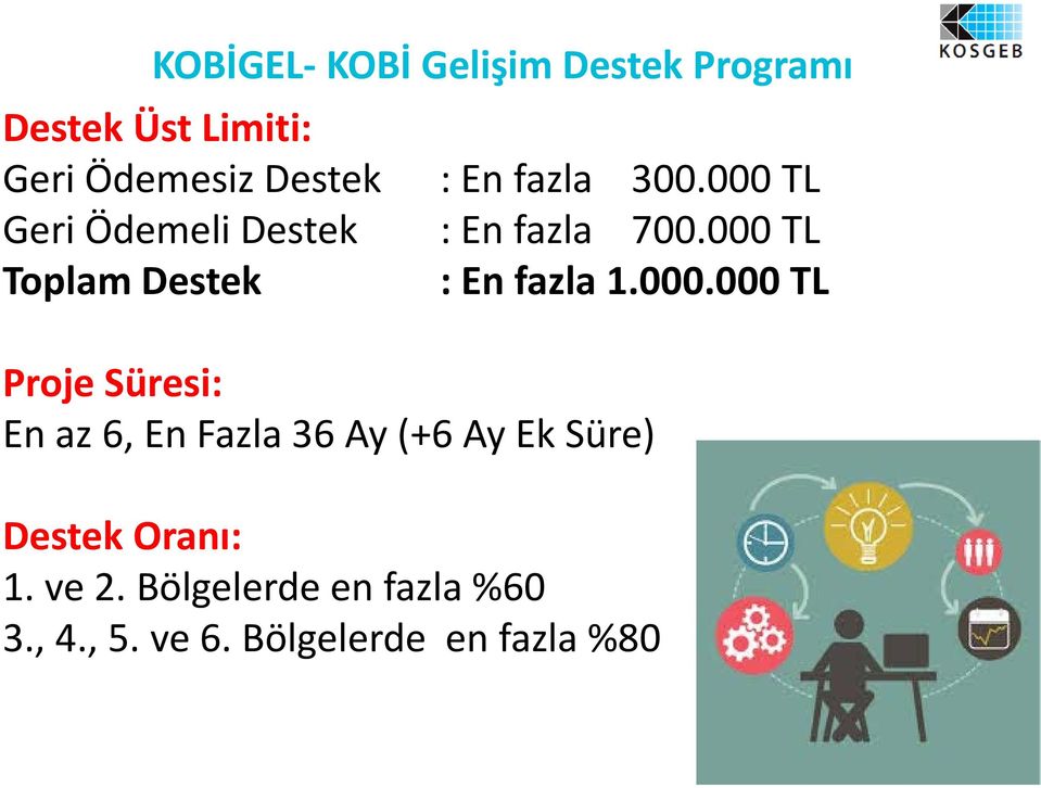 000 TL : En fazla 1.000.000 TL Proje Süresi: En az 6, En Fazla 36 Ay (+6 Ay Ek