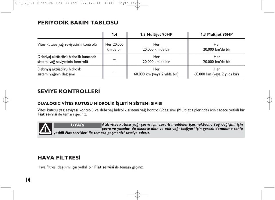 000 km (veya 2 y lda bir) 60.