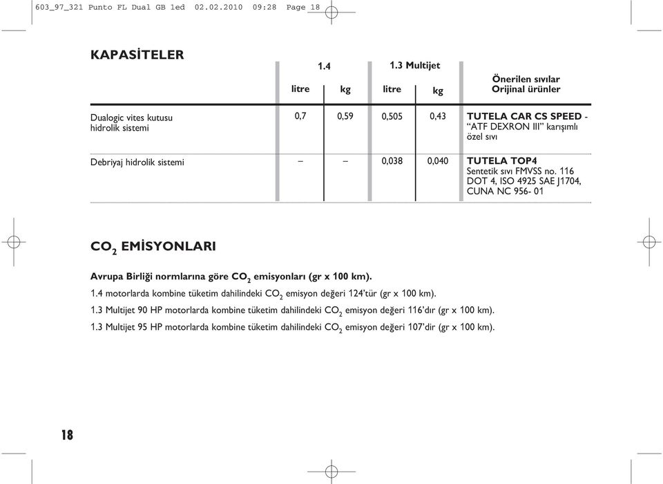 hidrolik sistemi 0,038 0,040 TUTELA TOP4 Sentetik s v FMVSS no.