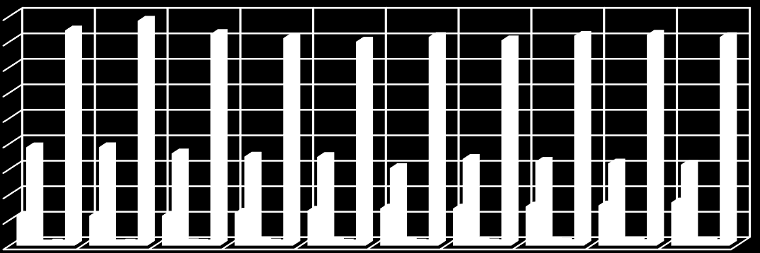 2 15 1 5 Şekil 6. Dünya Ceviz Üretimi (1 ton) Kaynak: Tablo 9 2.4. Badem Çin ABD AB Ukrayna Şili Dünya Dünya badem üretim alanı 213 yılında 1,6 milyon ha'dır.