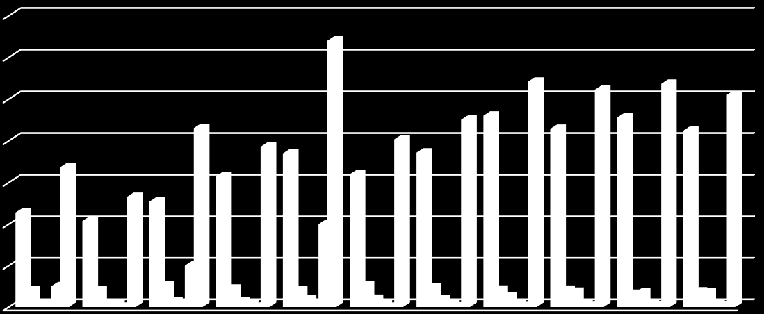 14 12 1 8 6 4 2 24/5 25/6 26/7 27/8 28/9 29/1 21/11 211/12 212/13 213/14 214/15 Şekil 8. Dünya Badem Üretimi (1 ton) Kaynak: Tablo 9 ABD AB Avustralya Türkiye Çin Dünya 3.