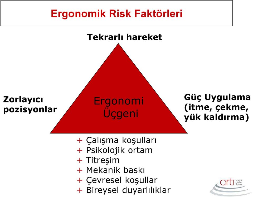 yük kaldırma) + Çalışma koşulları + Psikolojik ortam +