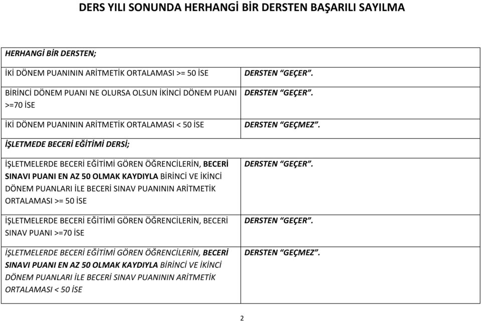 İŞLETMEDE BECERİ EĞİTİMİ DERSİ; İŞLETMELERDE BECERİ EĞİTİMİ GÖREN ÖĞRENCİLERİN, BECERİ SINAVI PUANI EN AZ 50 OLMAK KAYDIYLA BİRİNCİ VE İKİNCİ DÖNEM PUANLARI İLE BECERİ SINAV PUANININ ARİTMETİK