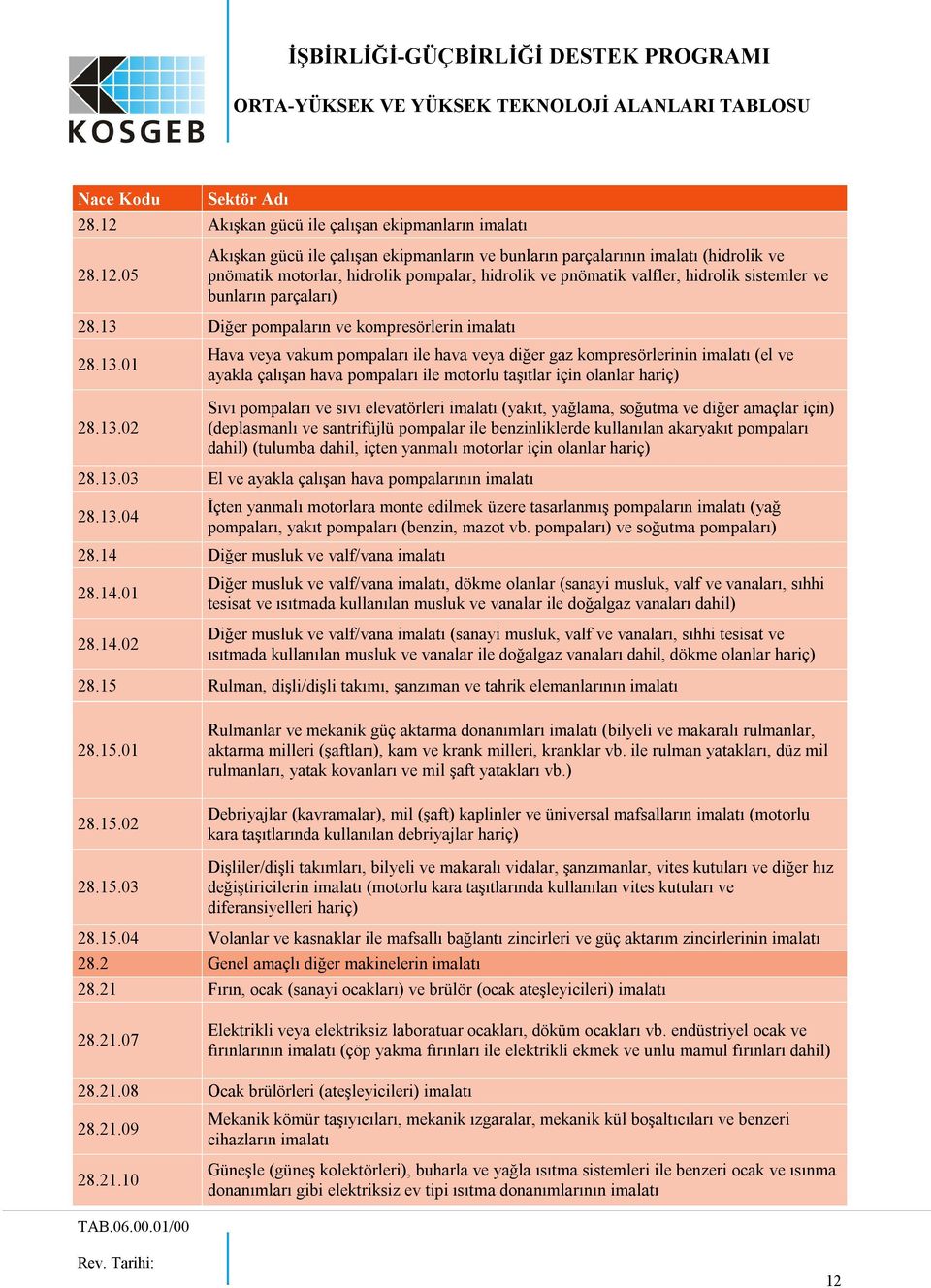 hariç) Sıvı pompaları ve sıvı elevatörleri (yakıt, yağlama, soğutma ve diğer amaçlar için) (deplasmanlı ve santrifüjlü pompalar ile benzinliklerde kullanılan akaryakıt pompaları dahil) (tulumba