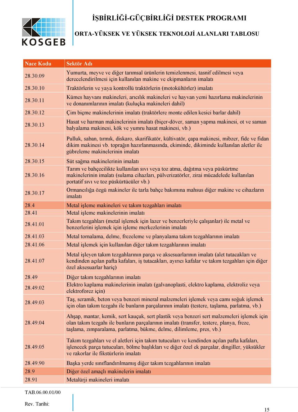 30.13 28.30.14 Hasat ve harman makinelerinin (biçer-döver, saman yapma makinesi, ot ve saman balyalama makinesi, kök ve yumru hasat makinesi, vb.