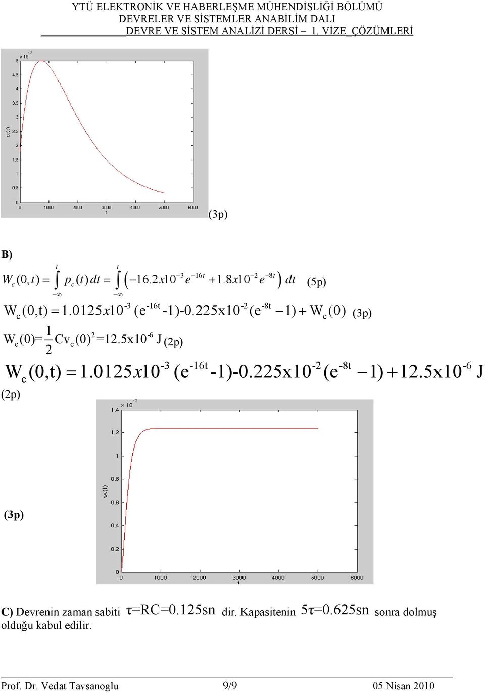 225x0 (e ) W (0) (3p) W (0)= 2 2-6 (0) =2.5x0 J (2p) -3-6t -2-8t -6 W (0,t).025x0 (e -)-0.225x0 (e ) 2.