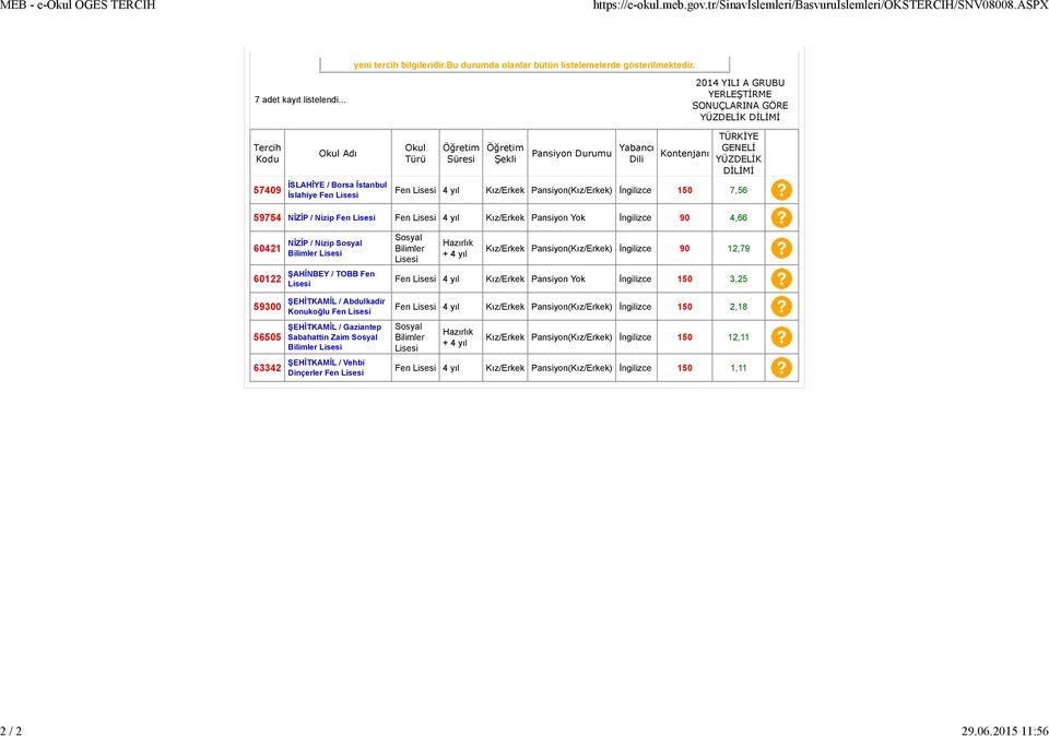 TÜRKİYE GENELİ YÜZDELİK DİLİMİ Fen 4 yıl Kız/Erkek Pansiyon(Kız/Erkek) İngilizce 150 7,56 59754 NİZİP / Nizip Fen Fen 90 4,66 60421 60122 59300 56505 63342 NİZİP / Nizip Sosyal Bilimler ŞAHİNBEY /