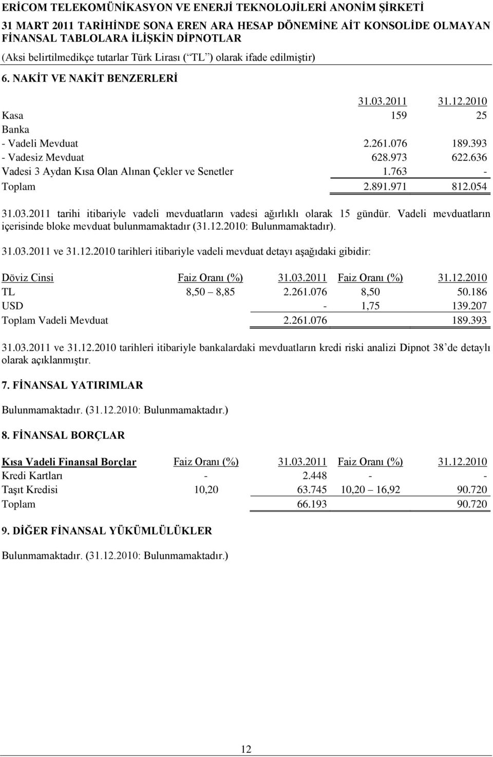 31.03.2011 ve 31.12.2010 tarihleri itibariyle vadeli mevduat detayı aģağıdaki gibidir: Döviz Cinsi Faiz Oranı (%) 31.03.2011 Faiz Oranı (%) 31.12.2010 TL 8,50 8,85 2.261.076 8,50 50.