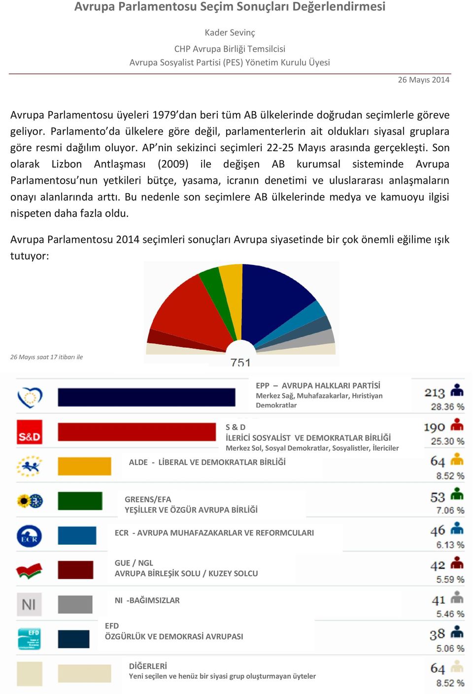 AP nin sekizinci seçimleri 22-25 Mayıs arasında gerçekleşti.