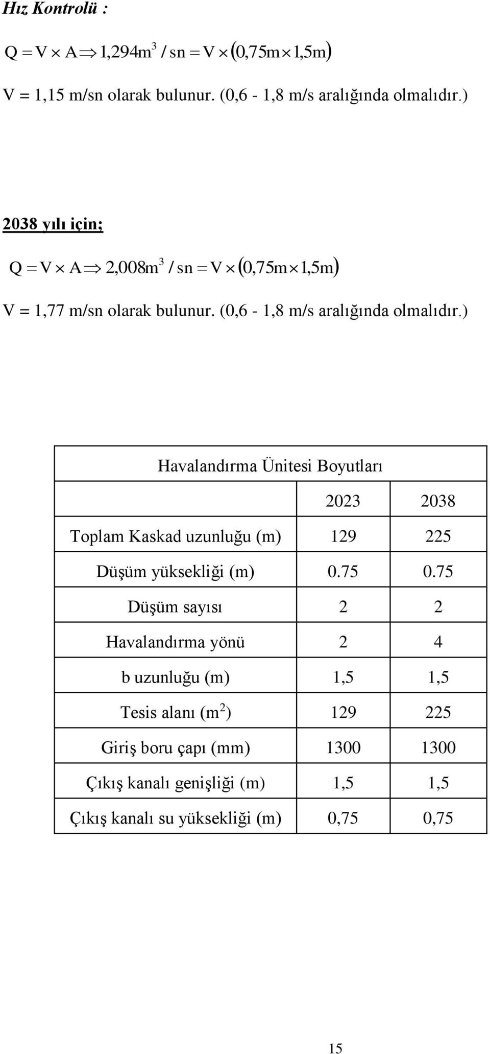 ) Havalandırma Ünitesi Boyutları 0 08 Toplam Kaskad uzunluğu (m) 19 5 Düşüm yüksekliği (m) 0.75 0.