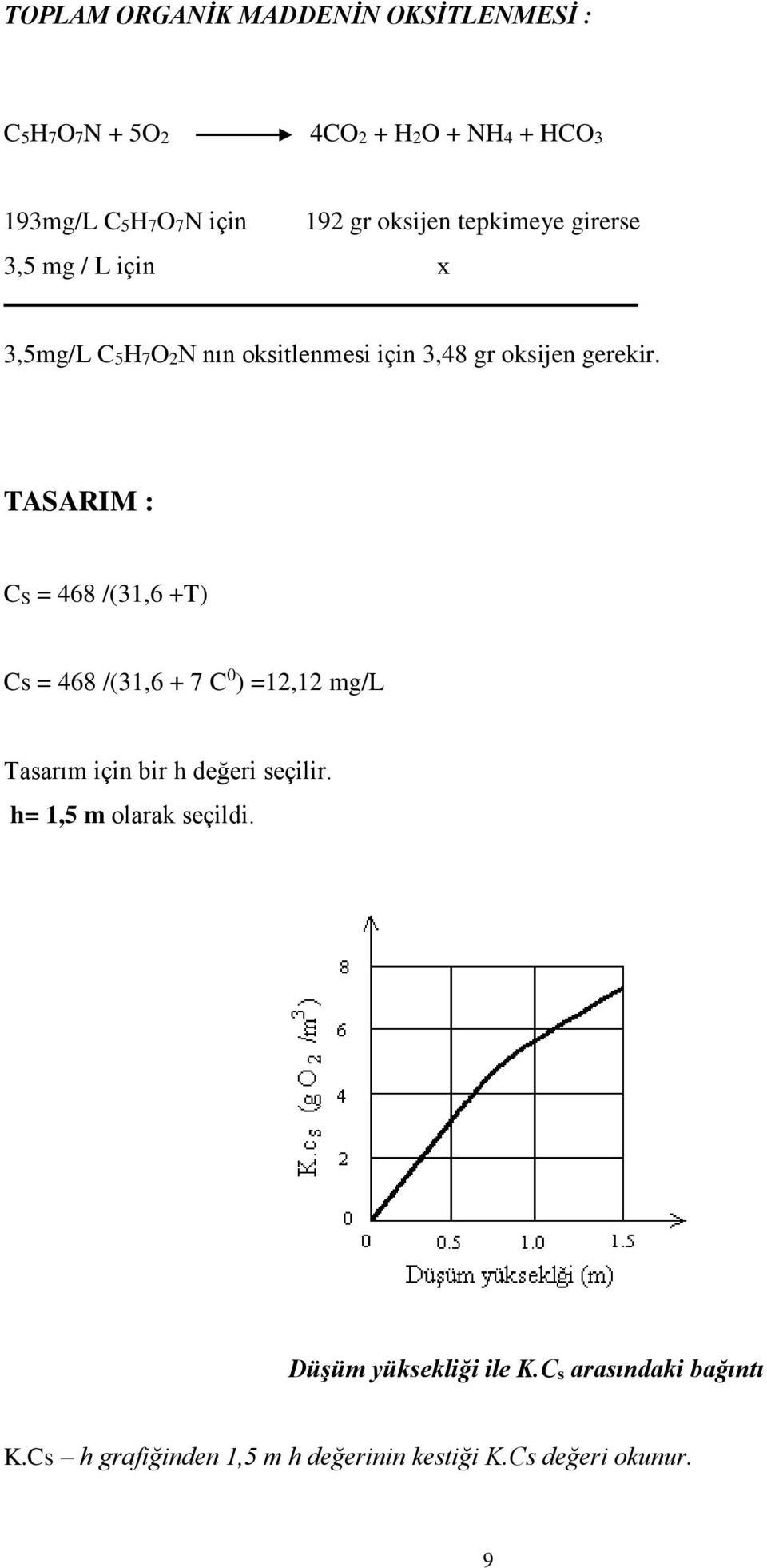 TASARIM : CS = 68 /(1,6 +T) Cs = 68 /(1,6 + 7 C 0 ) =1,1 mg/l Tasarım için bir h değeri seçilir.